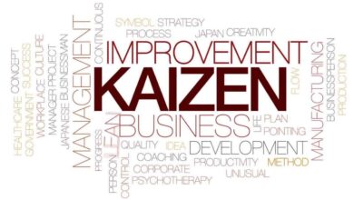 الكايزن kaizen