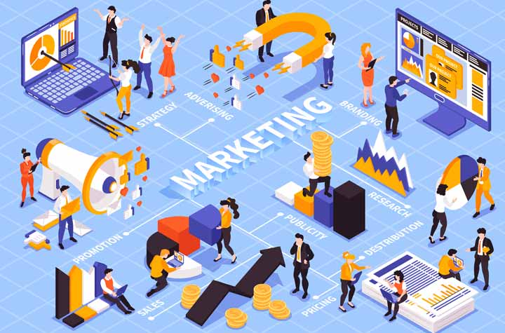 أقوال مأثورة عن التسويق