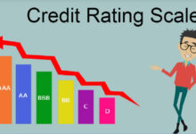 Credit Rating